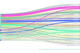 Handwerk in regionalen Innovationssystemen – eine Webscraping-Analyse