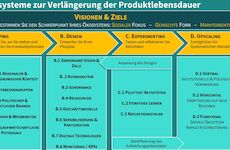 Neue Studien zu Ökosystemen der Kreislaufwirtschaft im europäischen Kontext