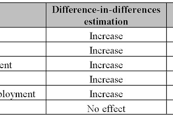 Aus der Studie: Effekte der Handwerksnovelle mit zwei unterschiedlichen Methodiken ausgewertet